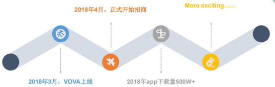 VOVA如何开店？VOVA卖家入驻条件及开店流程