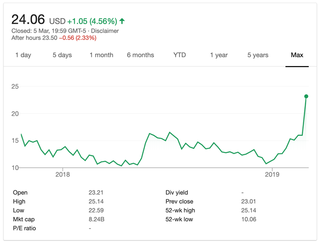 Shopee母公司Sea拟筹集15亿美元加速发展电商业务，阿里或受冲击