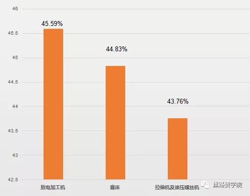 行业解读丨中国机床行业如何掘金俄罗斯市场？