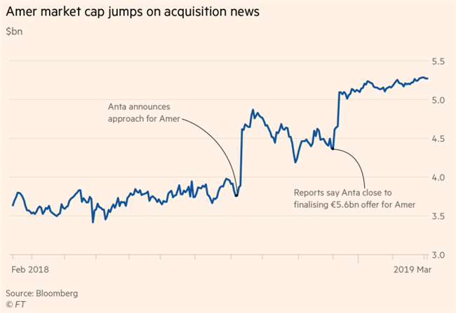 从安踏56亿欧元收购Amer，看中国制造品牌的国际扩张之路