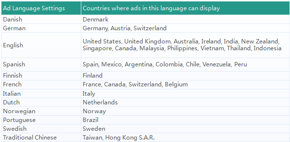Bing新广告主搭建账户流程及账户优化方法