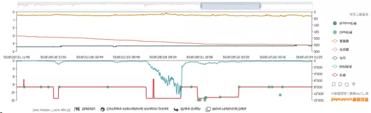 我们找到了一款能替代Keepa的免费工具
