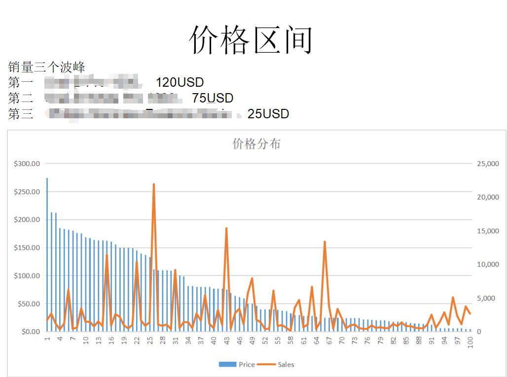 选品变形计:投入十几万的王者选品最后可能是个青铜