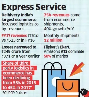 软银已经证实向Dehivery投资3.5亿美金，印度电商物流黄金期？