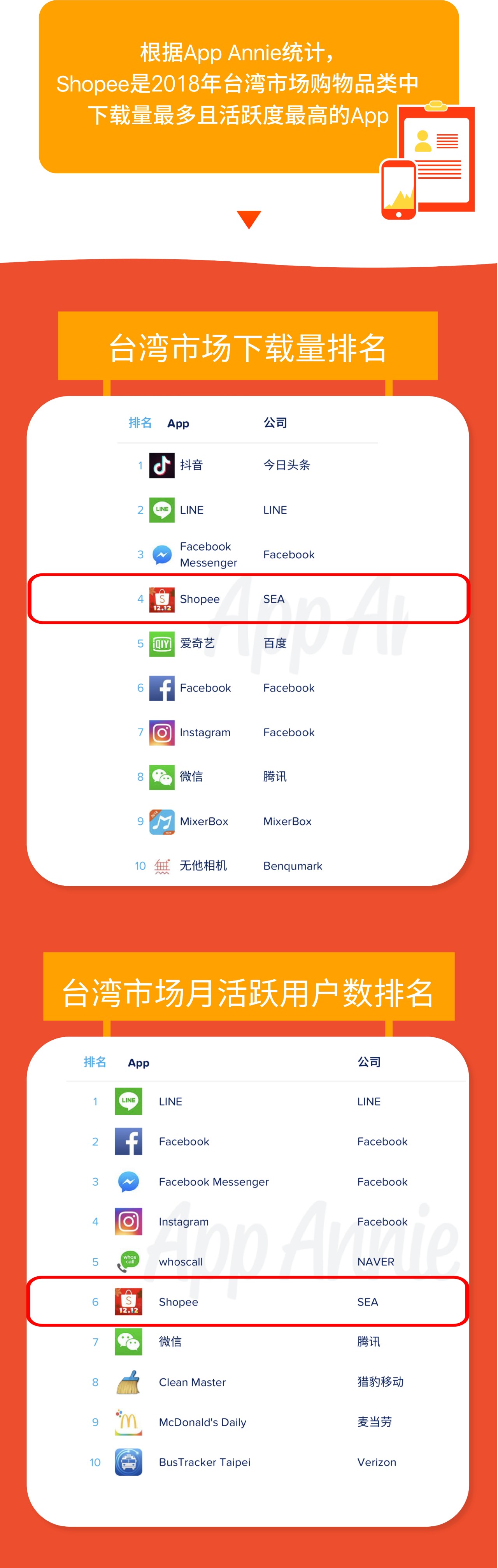 Shopee店铺选品、运营的成功秘诀！大卖L姐有话说