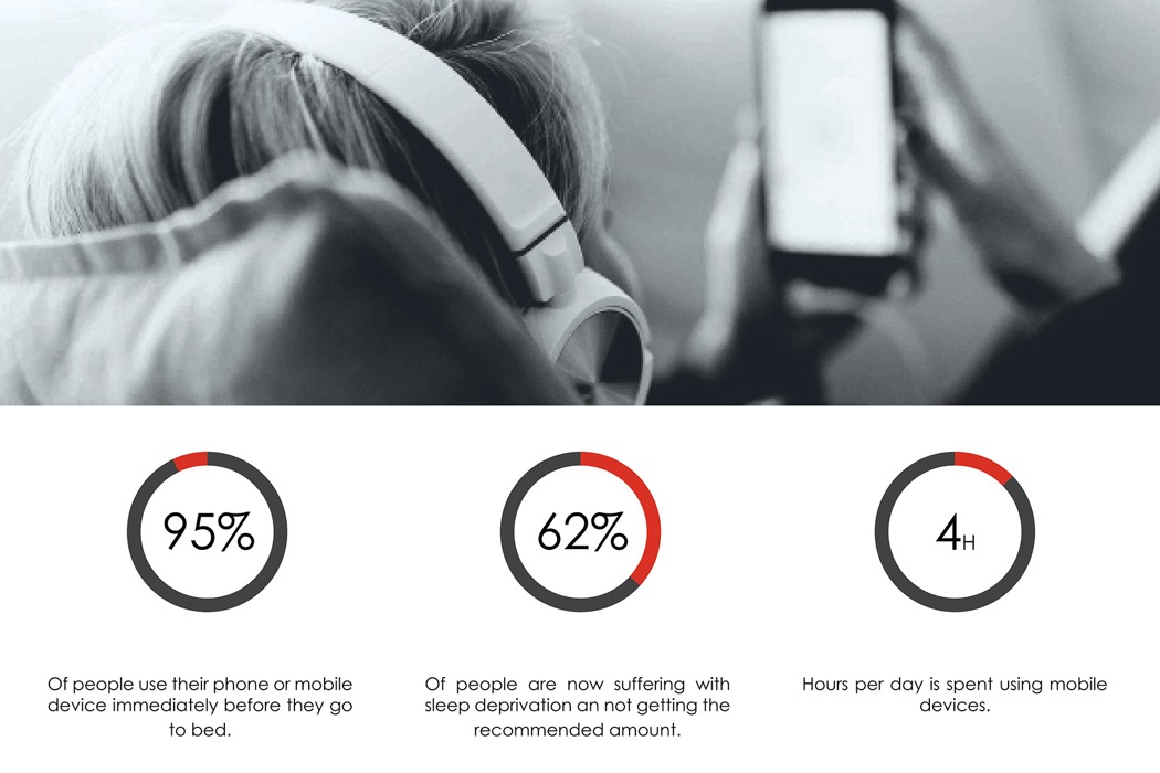 保证充足睡眠，让你戒掉手机瘾