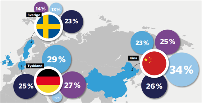 北欧四国“攻略”：哪些是热销网购品类？哪国消费者最爱跨境购买中国货？