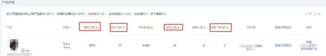专题丨用数据做好阿里巴巴国际站日常运营
