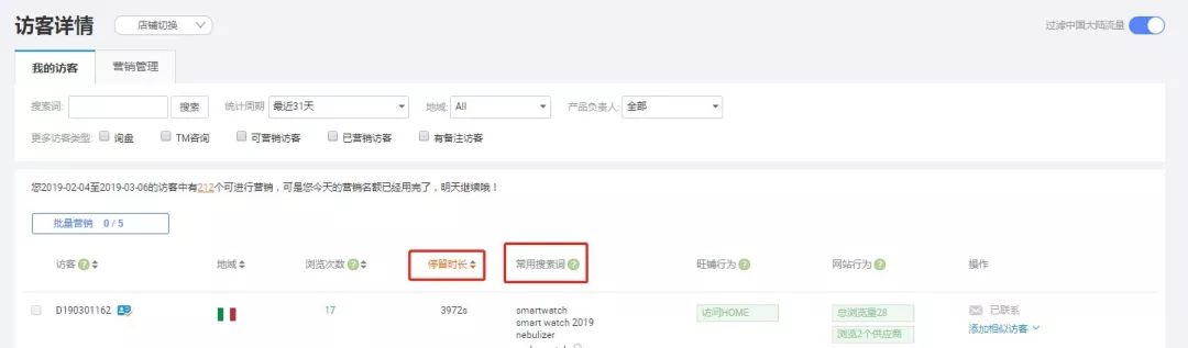 专题丨用数据做好阿里巴巴国际站日常运营
