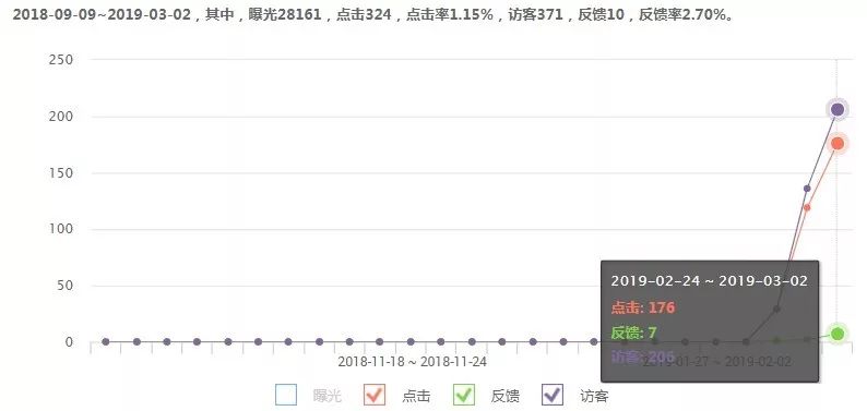 专题丨用数据做好阿里巴巴国际站日常运营