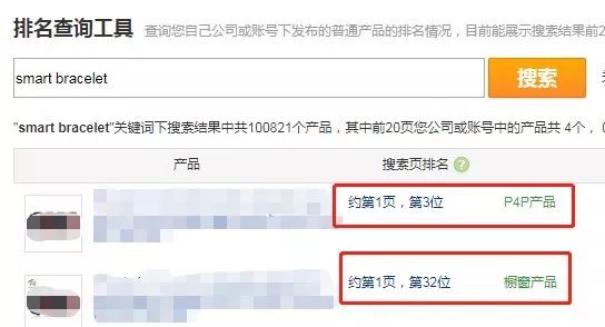专题丨用数据做好阿里巴巴国际站日常运营