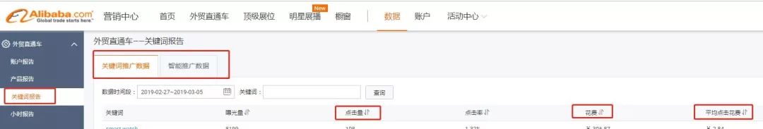 专题丨用数据做好阿里巴巴国际站日常运营