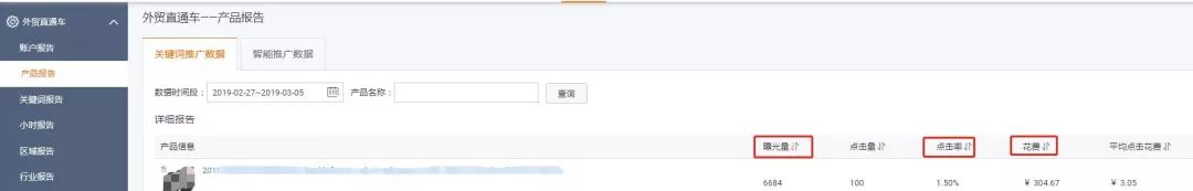 专题丨用数据做好阿里巴巴国际站日常运营