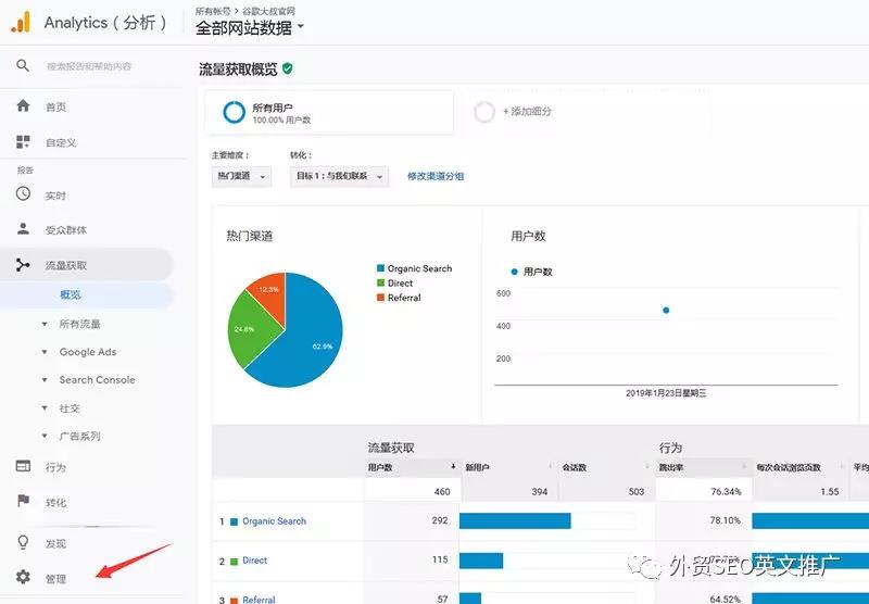 独立站运营之Google Analytics安装使用教程