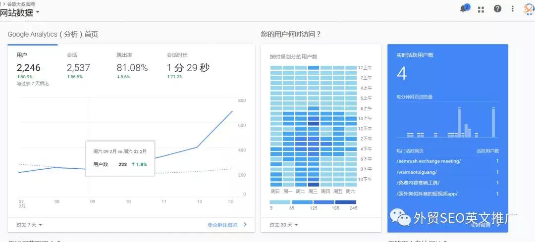 Google Analytics教程