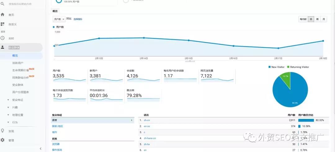Google Analytics教程