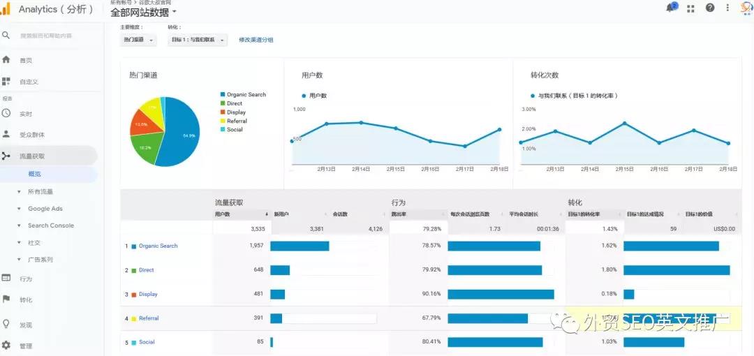 Google Analytics教程