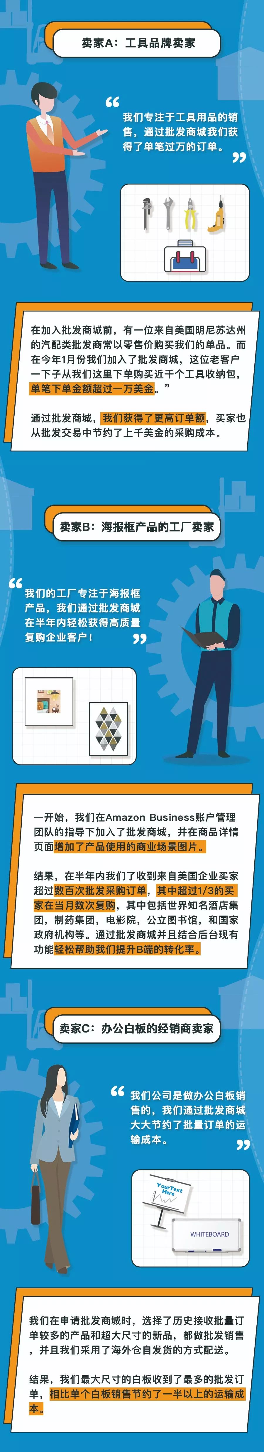 Amazon Business卖家告诉你如何单笔金额破万！一个月复购率超30%！