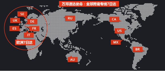 ?“直發(fā)歐洲”的物流渠道商——萬邦速達，2019年將開辟廣州市場！