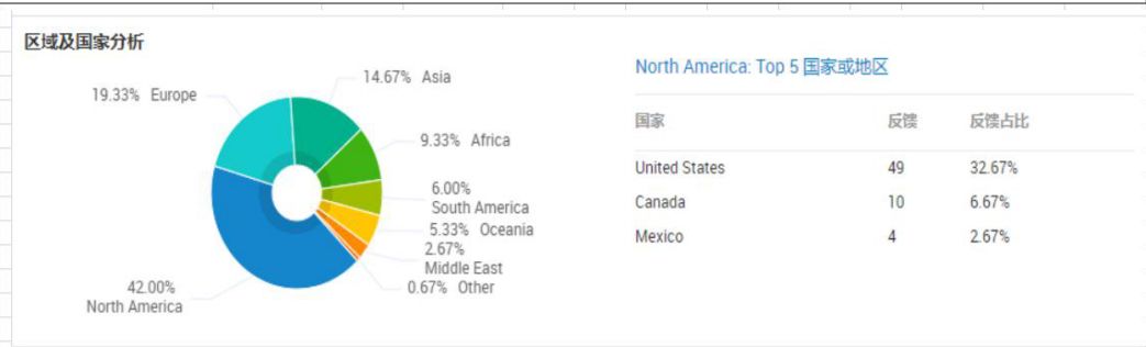 专题丨怎样通过数据化运营在三月新贸节赢取精准商机