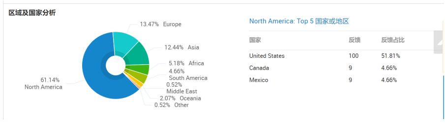 专题丨怎样通过数据化运营在三月新贸节赢取精准商机