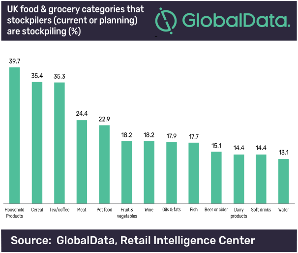 恐英国脱欧物价上涨，英国人大量囤积日用品、宠物食品和药品