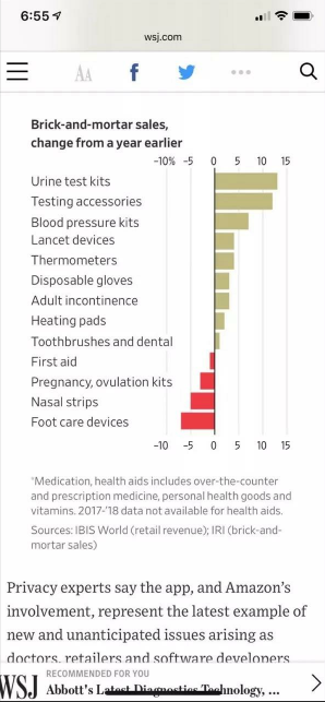 报告：对于跨境电商来说很火爆的医护用品及选品建议