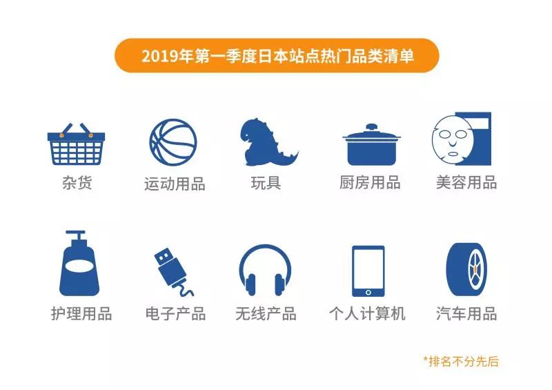 进击亚马逊日本站 | 超强广告关键词和流量指南一键get