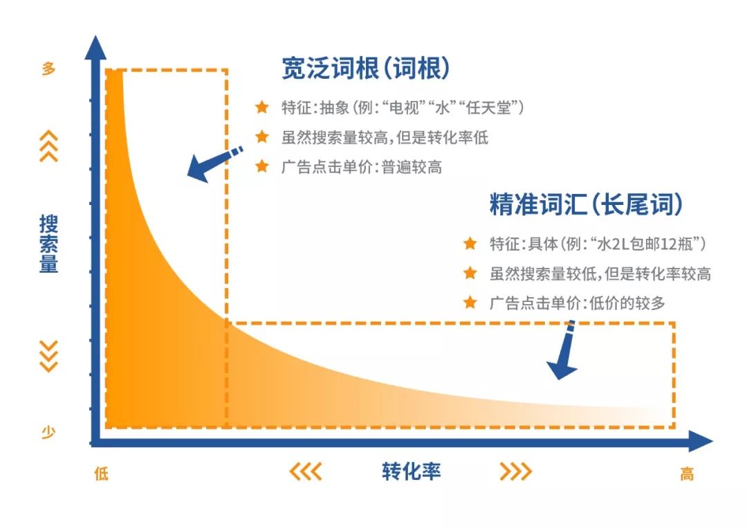 进击亚马逊日本站 | 超强广告关键词和流量指南一键get