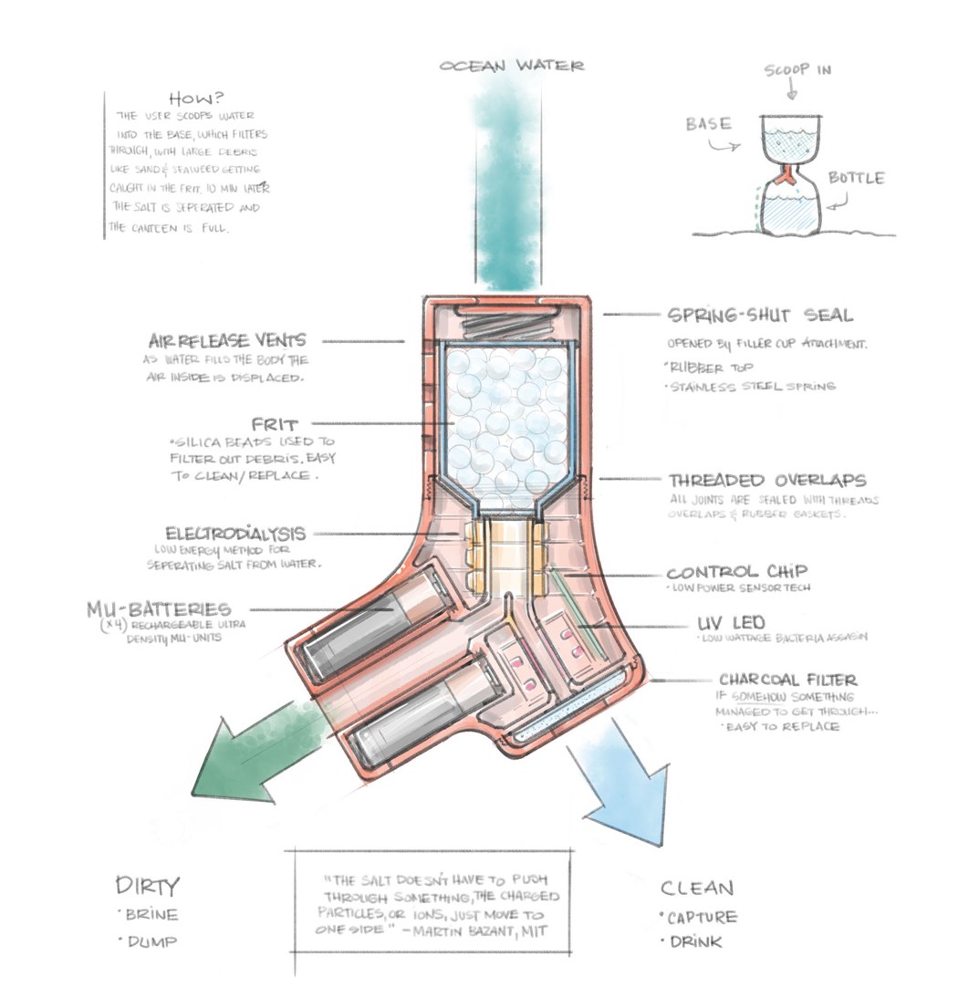一个简单的过滤器，让海水可以饮用
