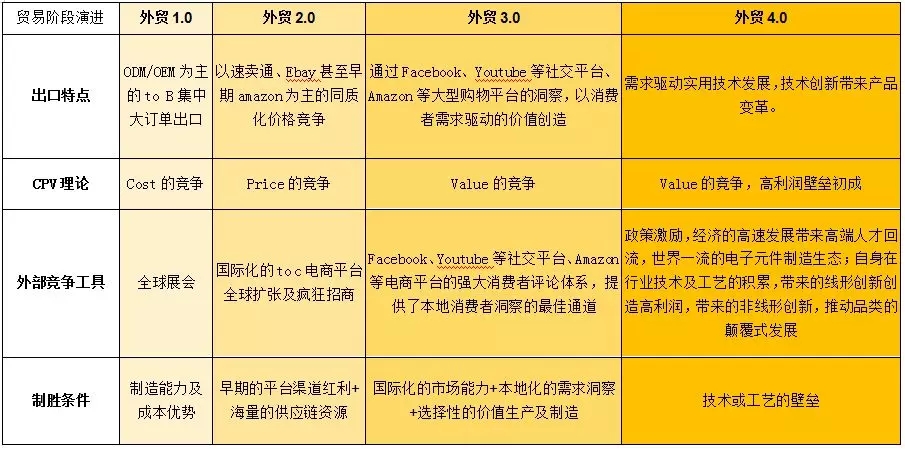 2019品牌出海持續(xù)升溫，解讀中國(guó)品牌出海巨大“錢”景及核心痛點(diǎn)