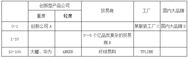 2019品牌出海持續(xù)升溫，解讀中國(guó)品牌出海巨大“錢”景及核心痛點(diǎn)