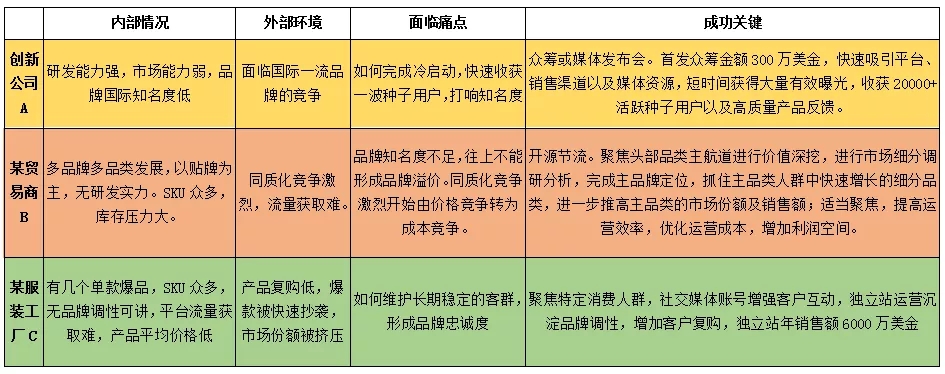 2019品牌出海持續(xù)升溫，解讀中國(guó)品牌出海巨大“錢”景及核心痛點(diǎn)
