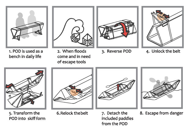多功能家具，水灾救生艇