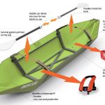 多功能家具，水灾救生艇