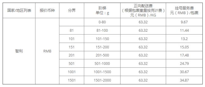 ?跨境大賣2018業(yè)績快報相繼出爐，拉美電商MercadoLibre獲8.5億美元投資