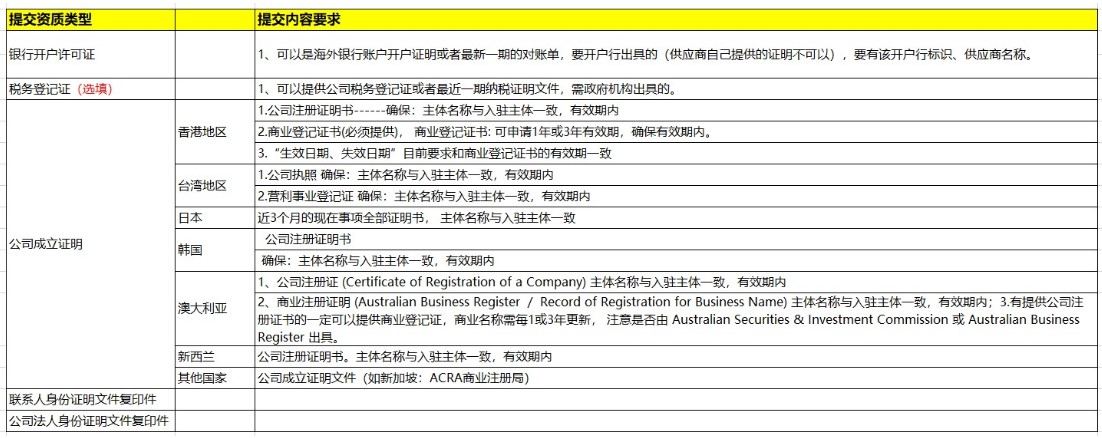 淘宝全球购发布《供销平台-保税业务入驻指南》