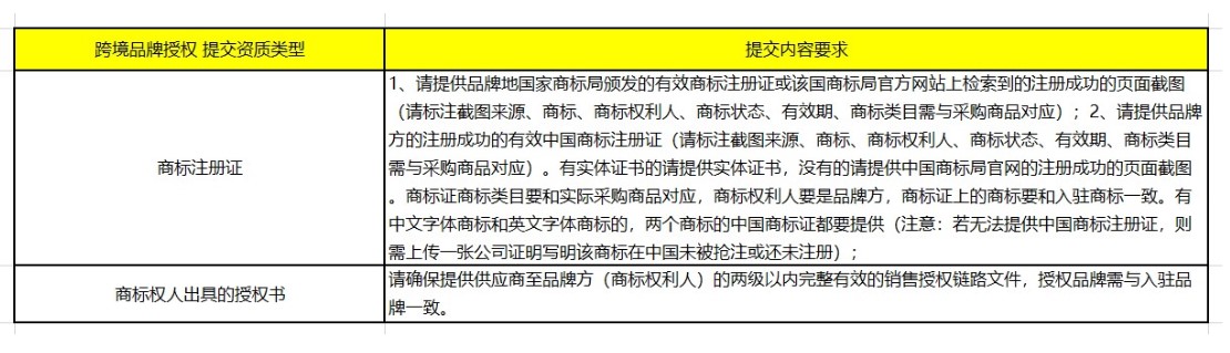 淘宝全球购发布《供销平台-保税业务入驻指南》