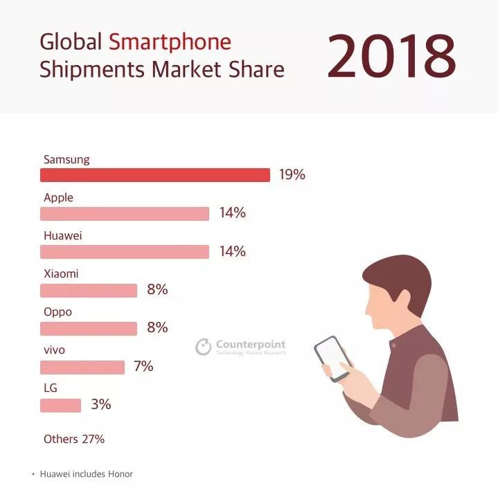 eBay：跨境电商们快醒醒！2019国产手机市场的春天来了~