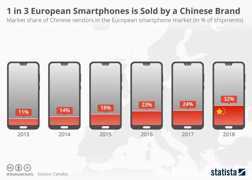 eBay：跨境电商们快醒醒！2019国产手机市场的春天来了~