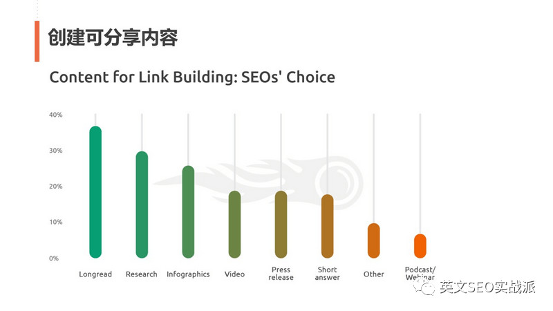 干货:如何通过SEO优化、内容营销&外链建设及社交媒体提高Online Visibility