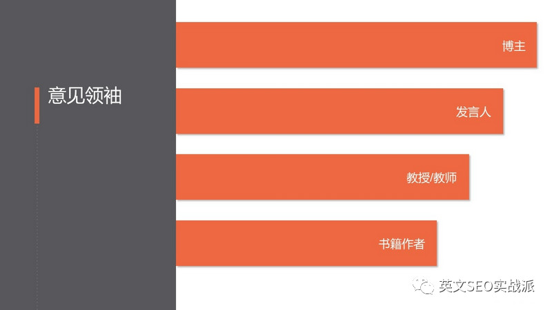 干货:如何通过SEO优化、内容营销&外链建设及社交媒体提高Online Visibility