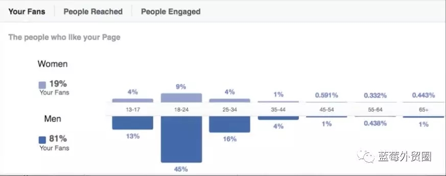 打造自己的企业page！Facebook粉丝专页快速入门