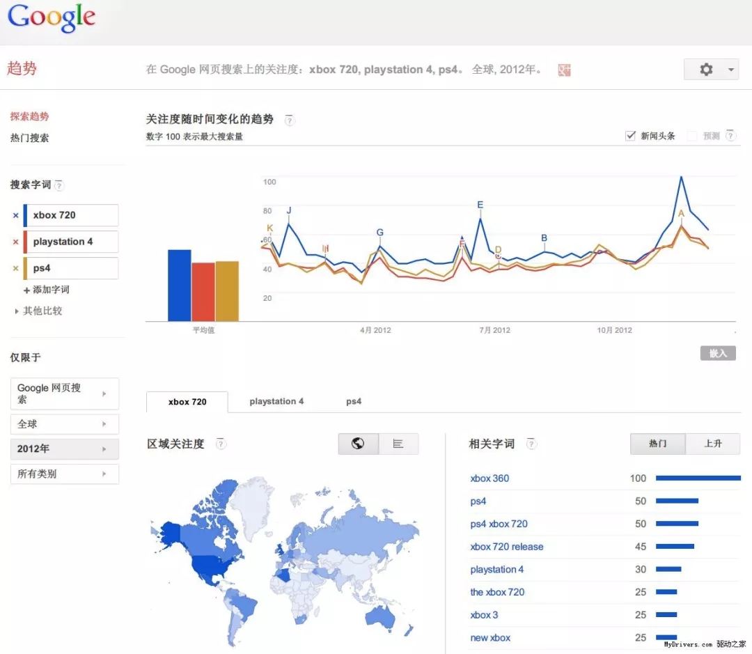 亚马逊有哪些产品排名查询工具，亚马逊怎么搜索关键词搜索排名