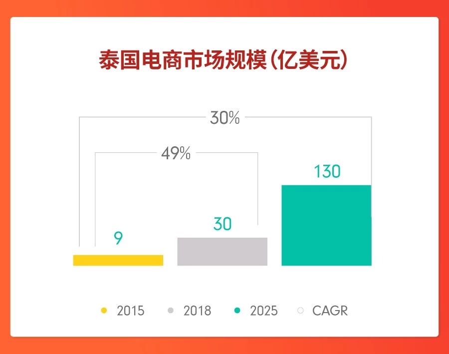 Shopee泰好赚！泰国电商市场最热门选品指南