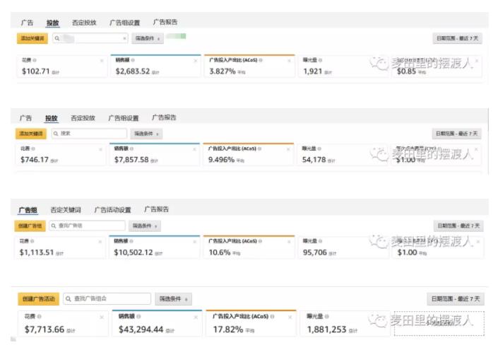 六字方针让亚马逊广告ACOS降到3.83%