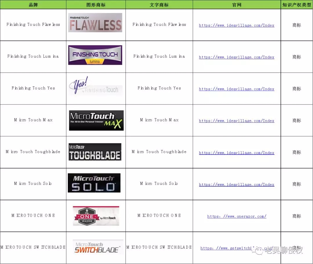 跨境电商侵权规避 | EPS代理品牌大全