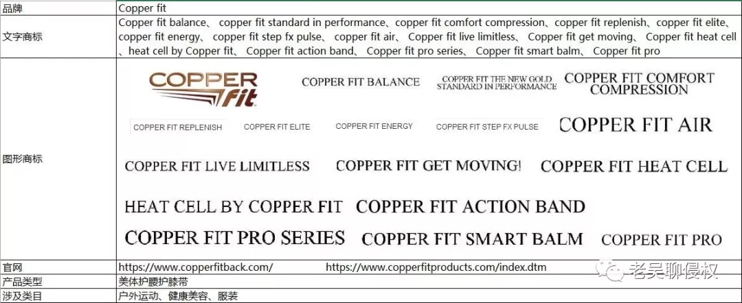 跨境电商侵权规避 | EPS代理品牌大全