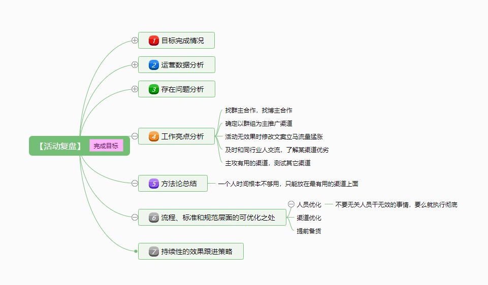 外贸网站如何利用Giveaway活动推广引流?(B2B, B2C通用)