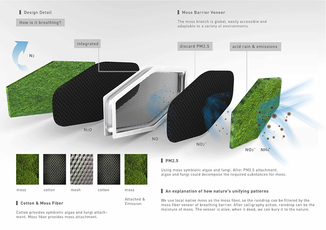 蜂窝状设计，可防治空气污染